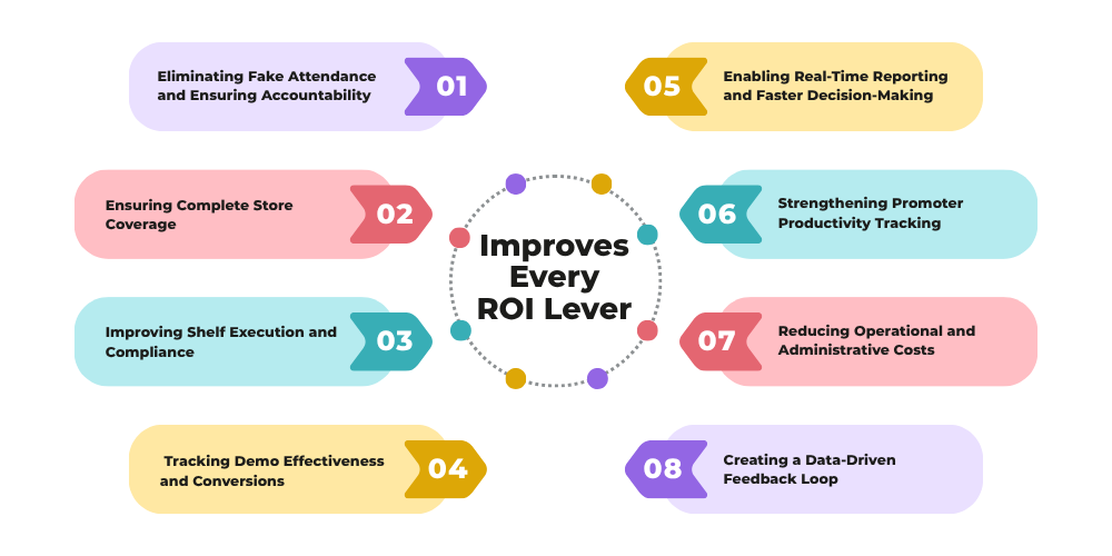 improves-every-roi-lever
