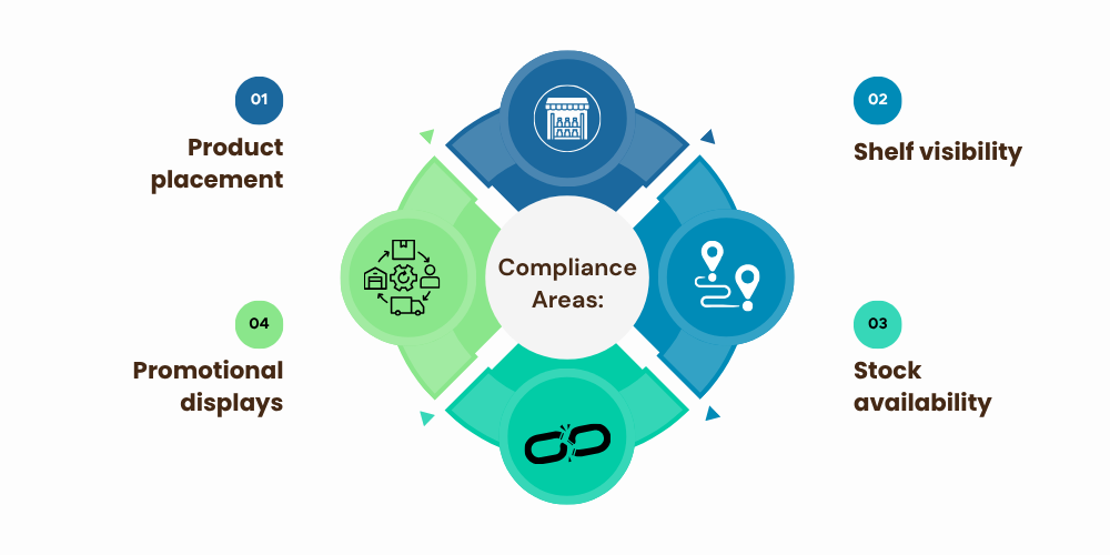 in-store-execution-compliance