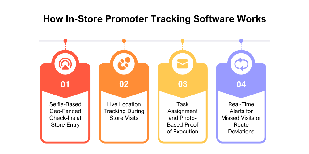 in-store-promoter-tracking-software