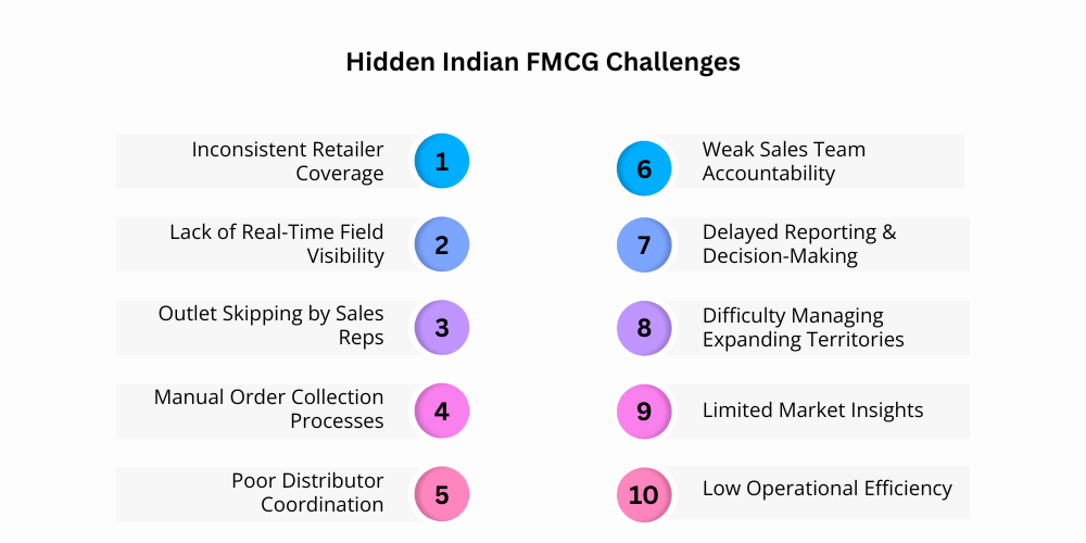 indian-fmcg-challenges
