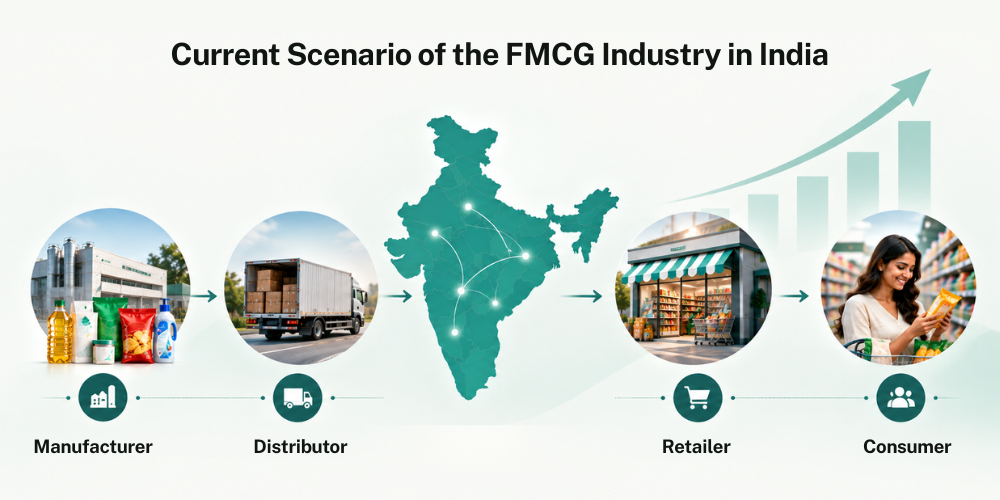 indian-fmcg-industry
