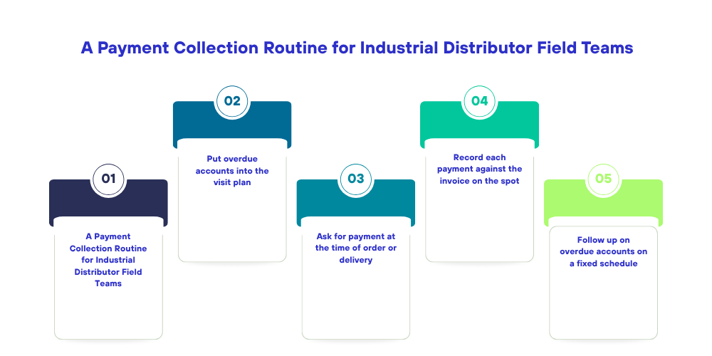 industrial-distributor-field-team