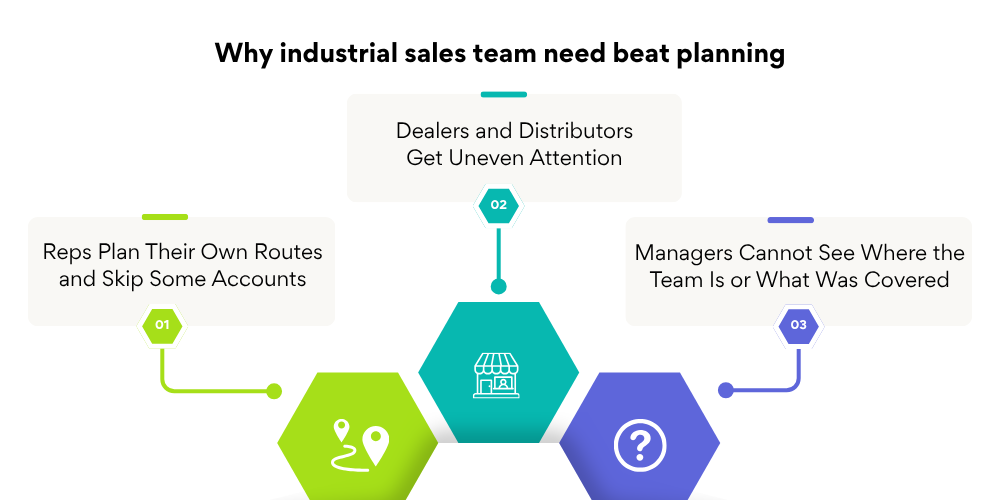 industrial-sales-team