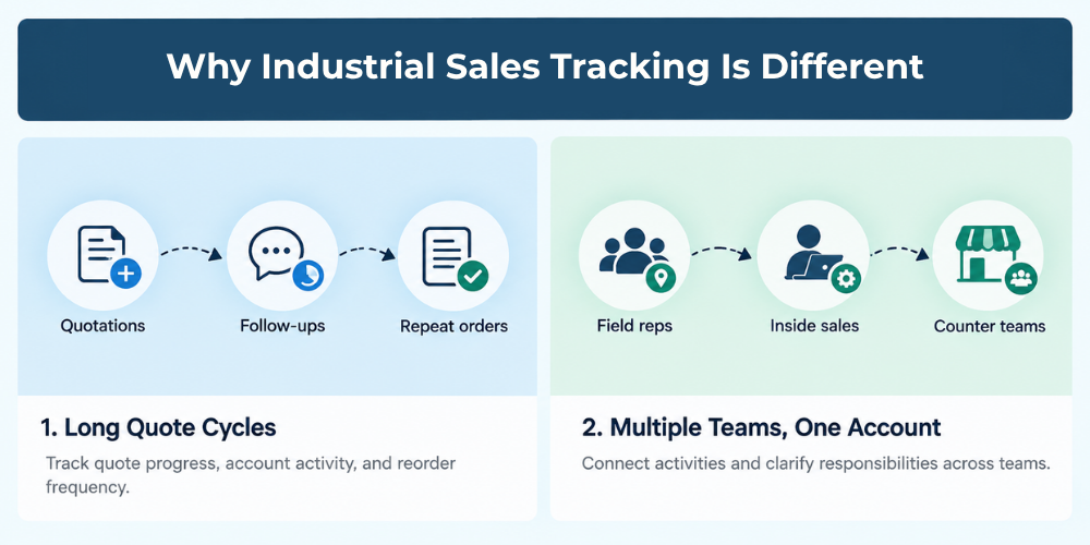industries-sales-tracking