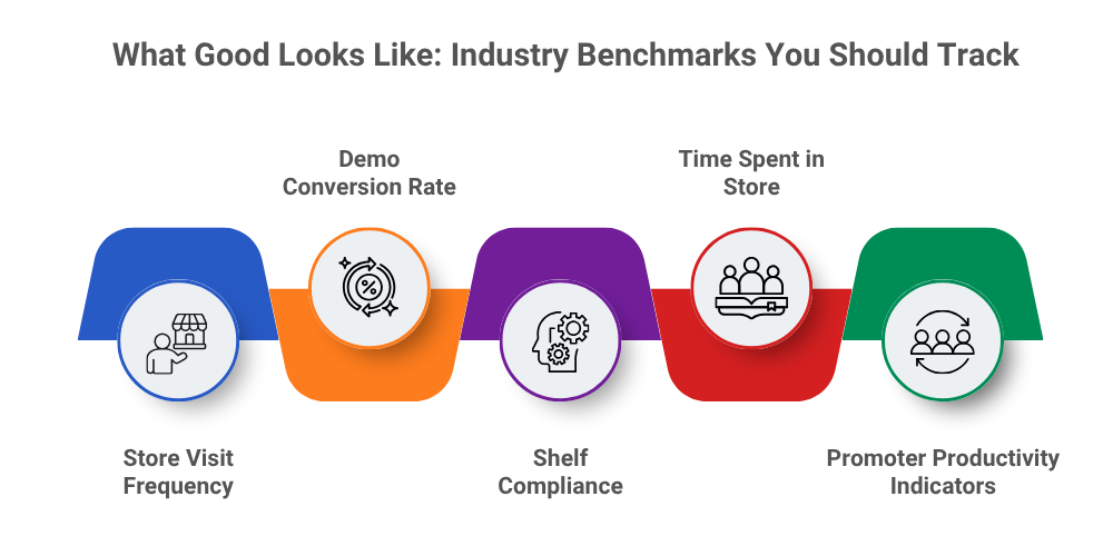 industry-benchmarks-you-should-track