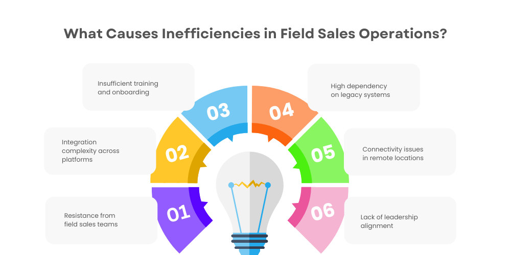 inefficient-field-sales-operations