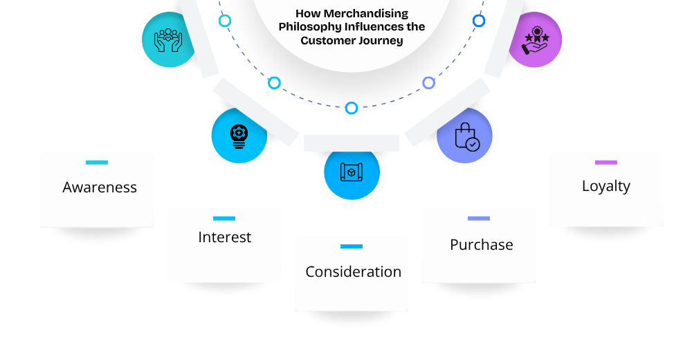 influences-of-merchandising-philosophy