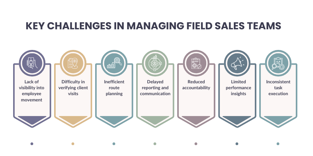 challenges in managing field sales team