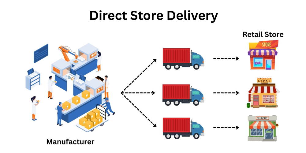 direct store delivery