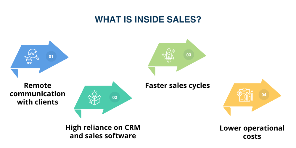 inside-sales