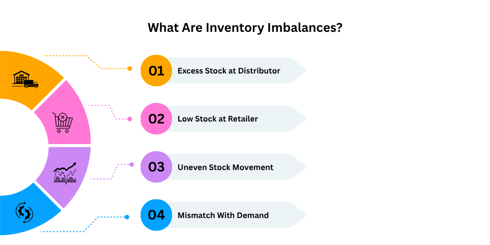 inventory-imbalance