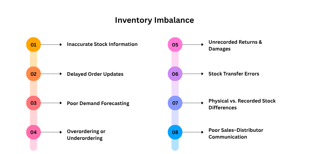 inventory-imbalances