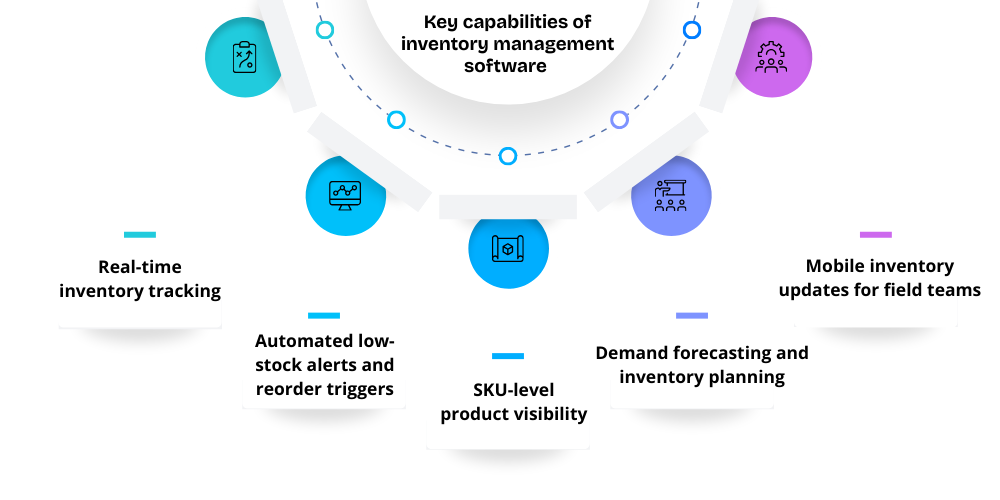 inventory-management-software