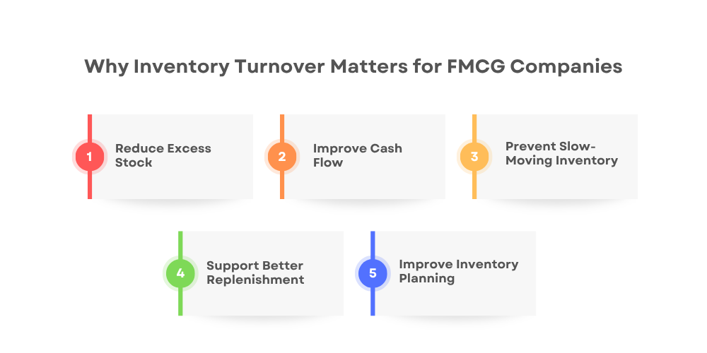 inventory-turnover-in-fmcg