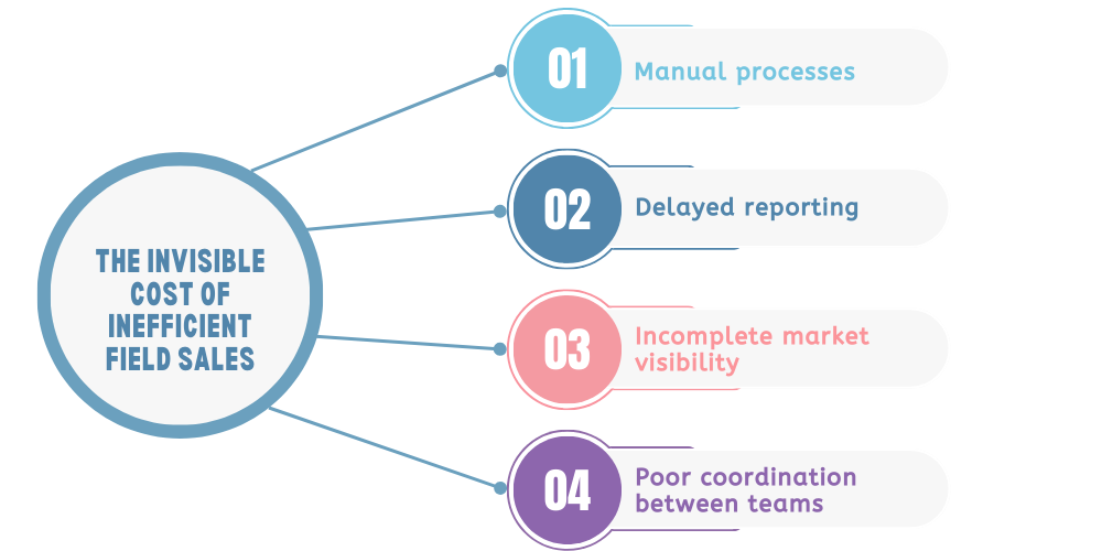 invisible-cost-of-field-sales