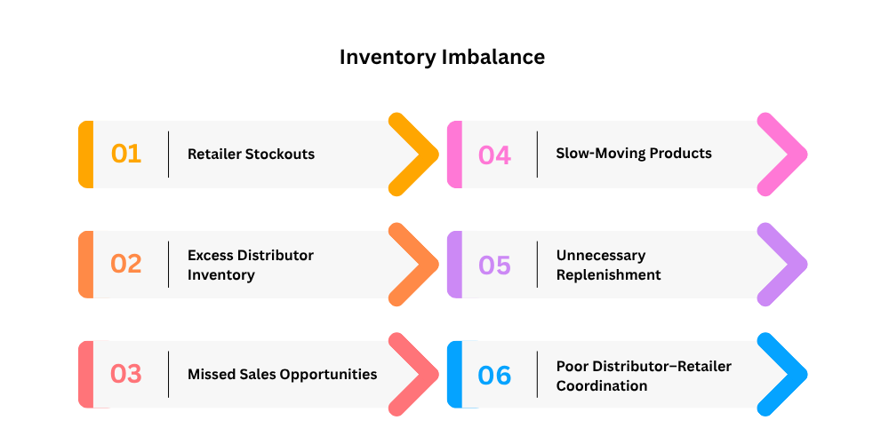 issue-with-inventory-imbalance