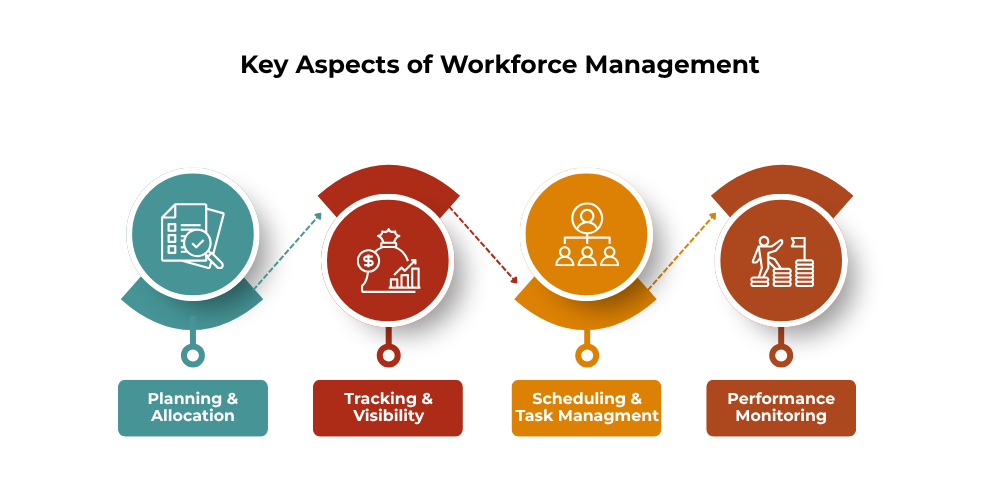 key-aspects-of-workforce-management