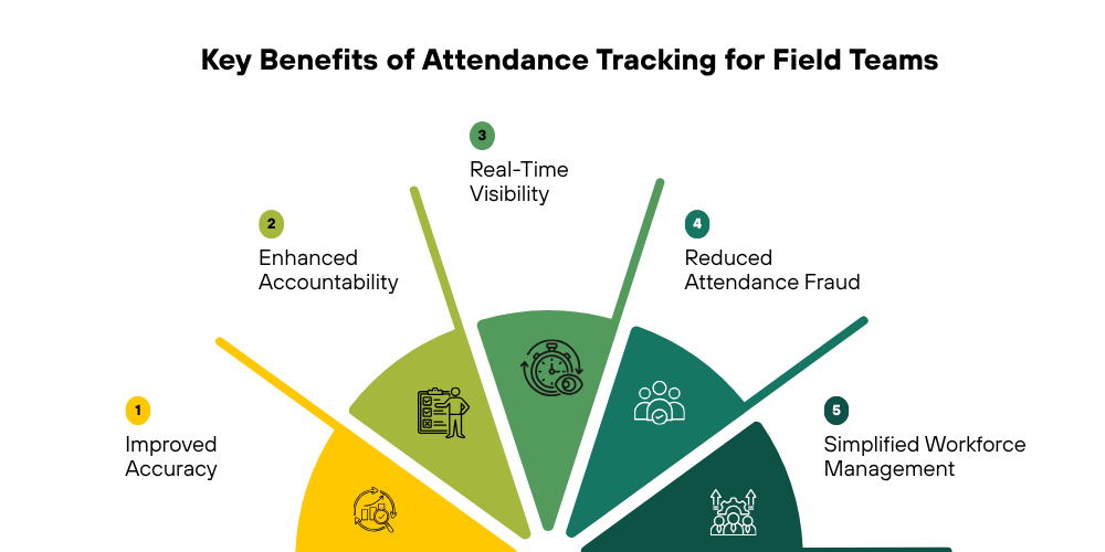 key-benefits-of-attendance-tracking