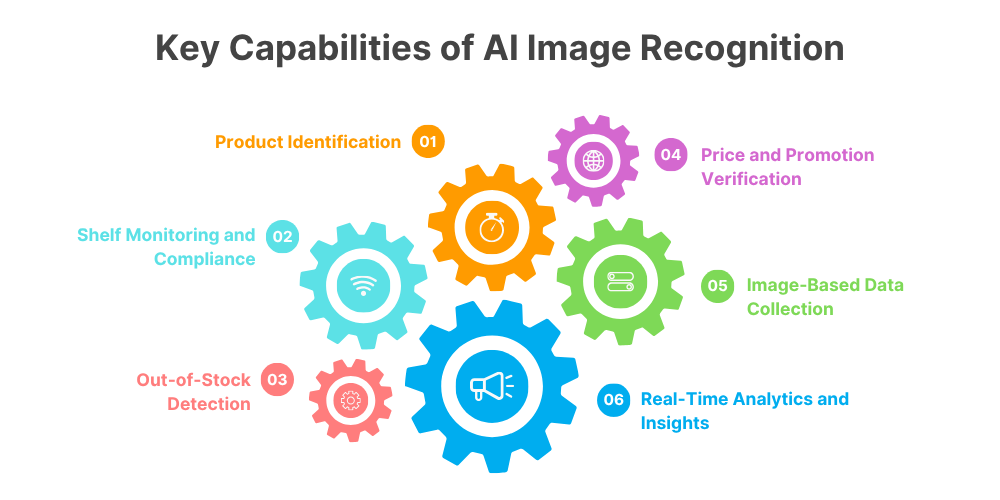 key-capabilities-of-ai-image-recognition