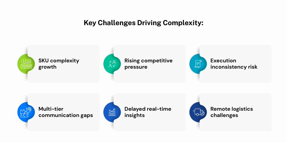 key-challenges-driving-complexity