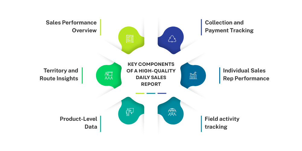 key-components-of-daily-sales-report