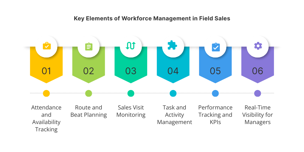 key-elements-of-workforce-management
