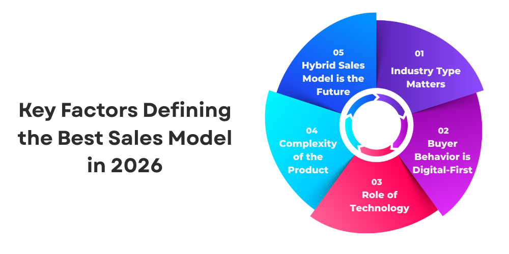 key-factors-for-best-sales-model