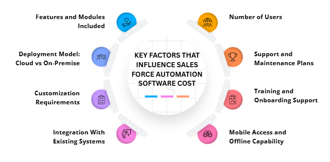 key-factors-of-sales-force-automation