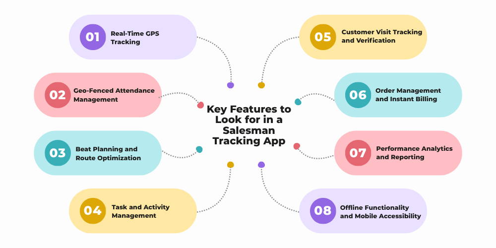 key-features-to-look-for-in-a-salesman-tracking-app