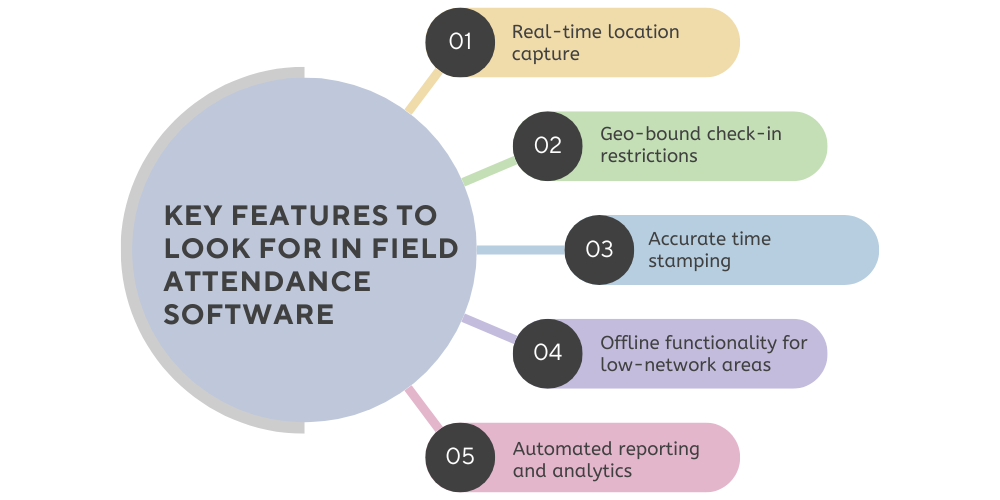 key-features-to-look-for-in-field-attendance-software