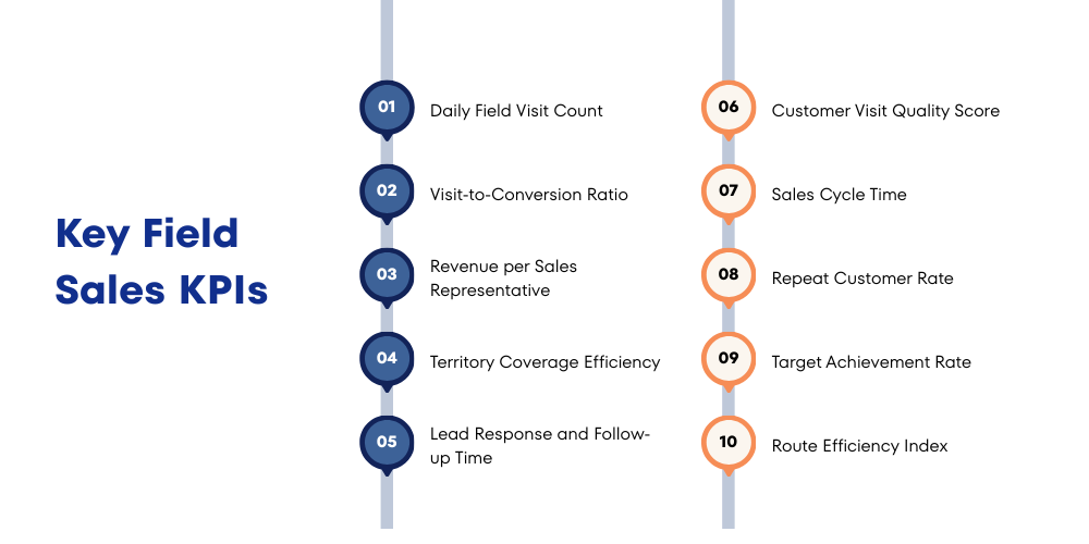 key-field-sales-kpis