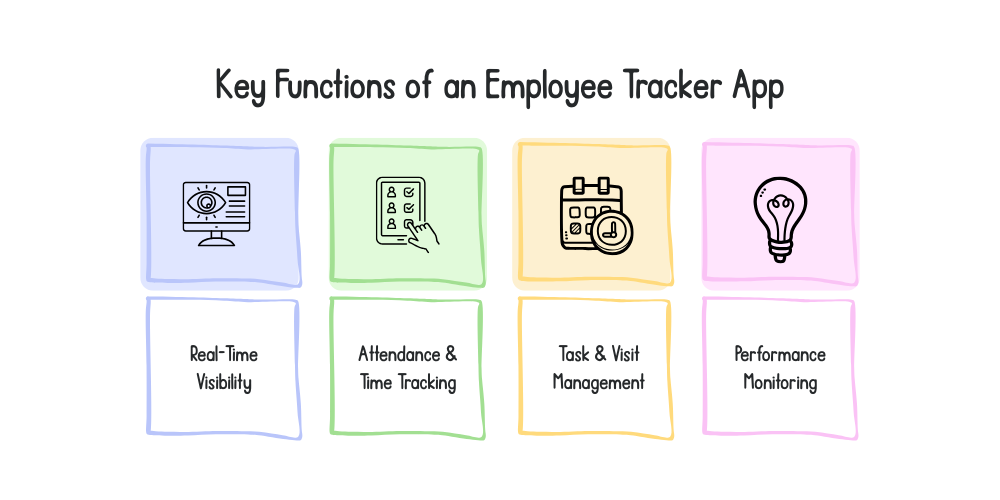 key-functions-of-an-employee-tracker-app