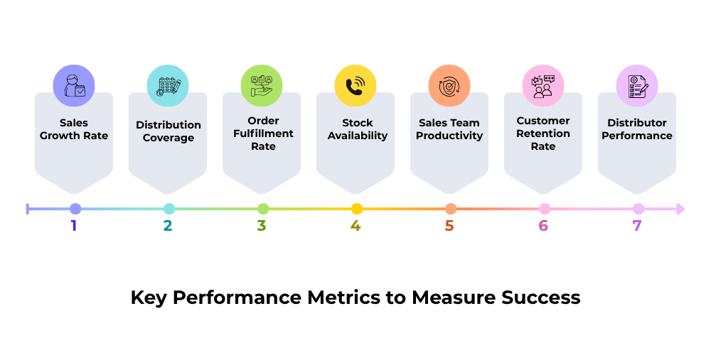 key-performance-matrics-to-measure-success