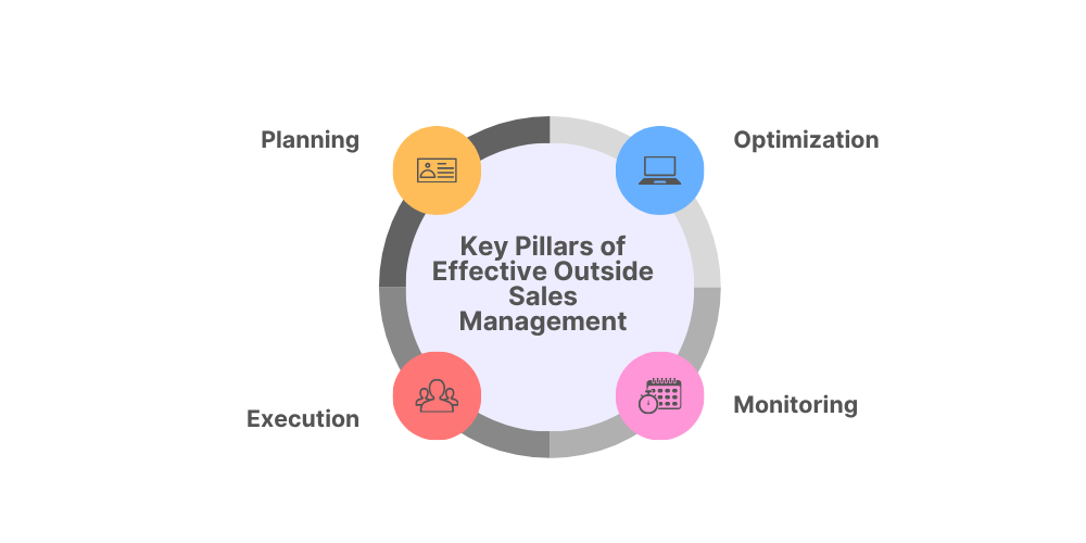 key-pillars-of-outside-sales-management