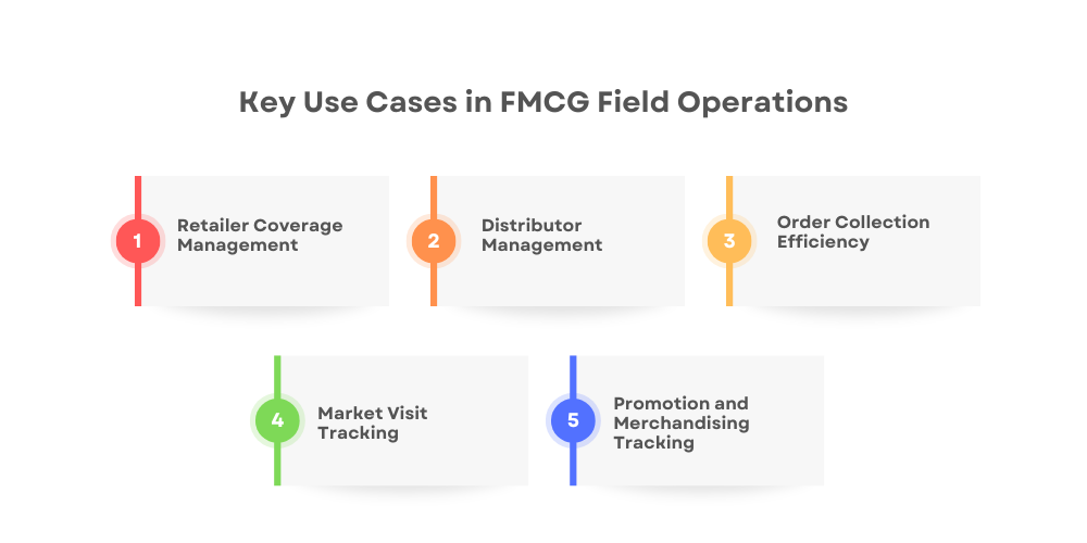 key-use-cases-in-fmcg-field-operations