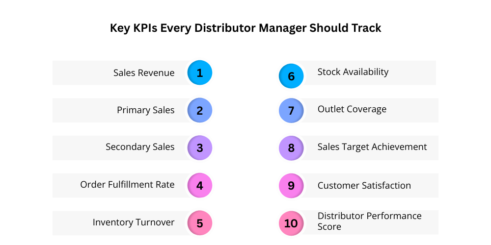 kpis