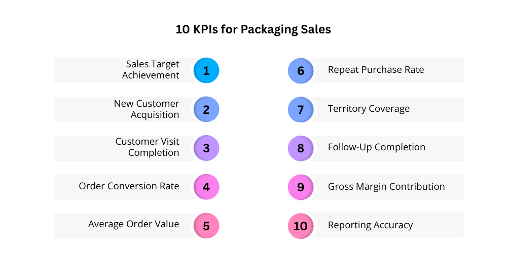 kpis-for-packaging-sales