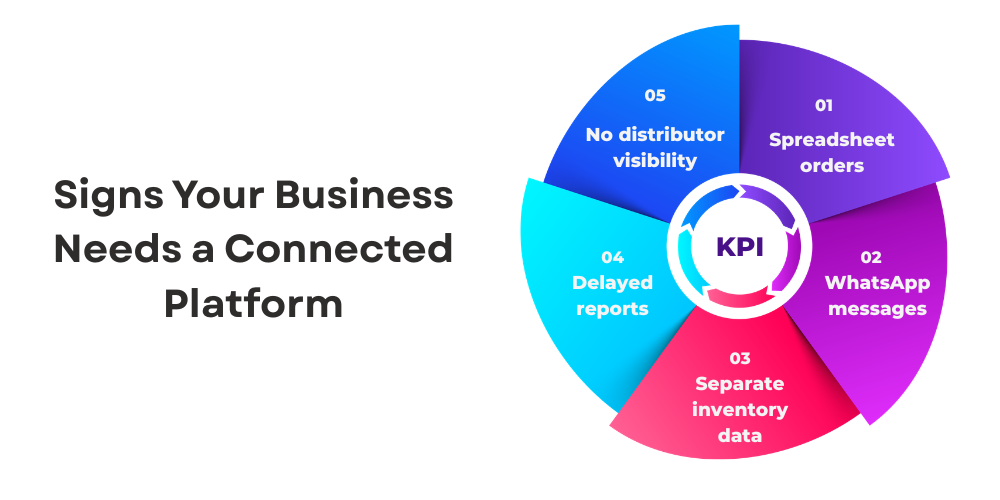 kpis-of-connected-network