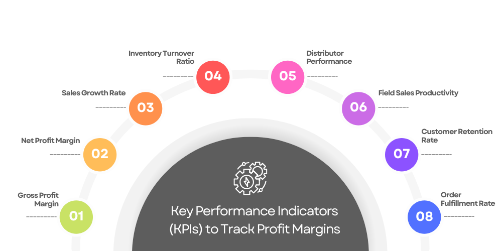 kpis-to-track-profit-margins