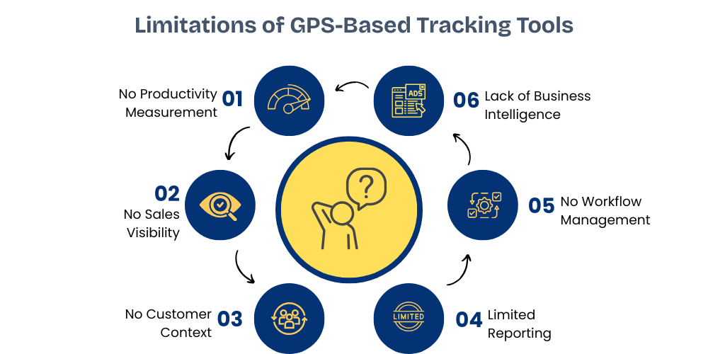 limitations-of-gps-tracking
