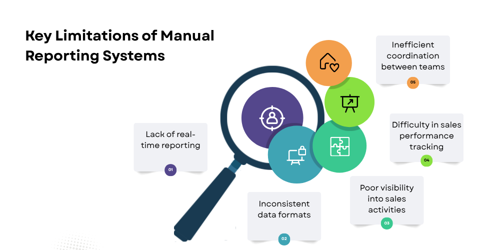 limitations-of-manual-reporting-system