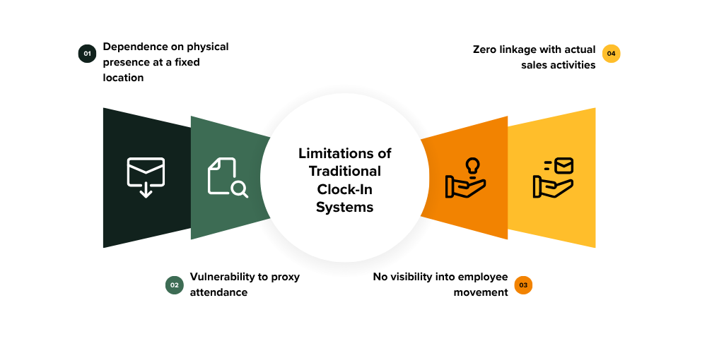 limitations-of-traditional-clock-in-systems