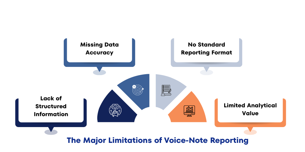 limitations-of-voice-note-reporting