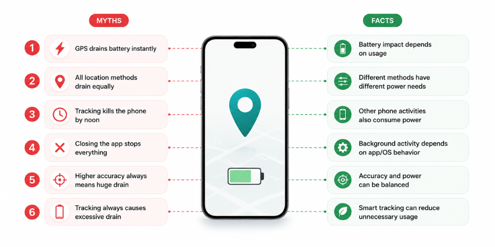 location-tracking-myths-vs-facts