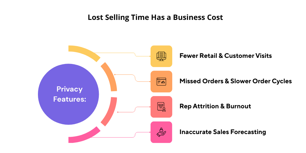 lost-selling-time