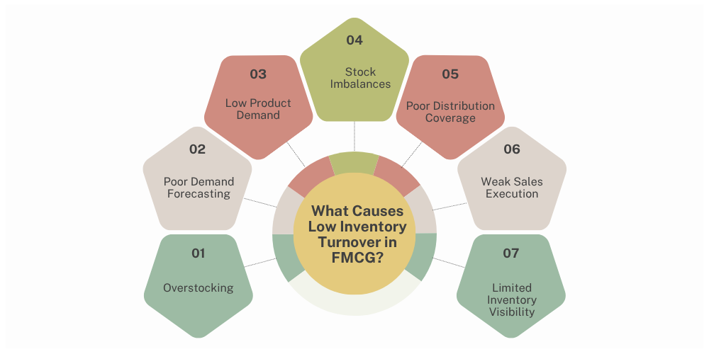 low-inventory-turnover