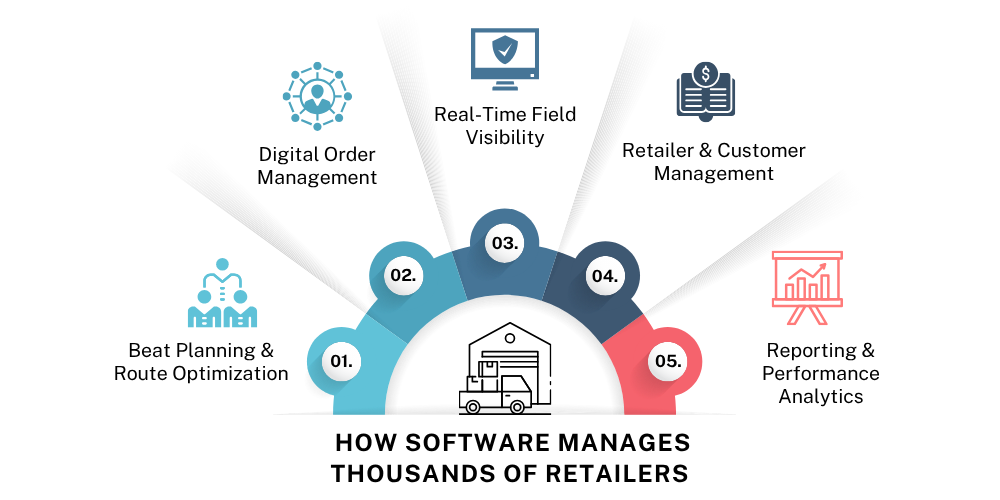 manage-retailers-with-sfa-software