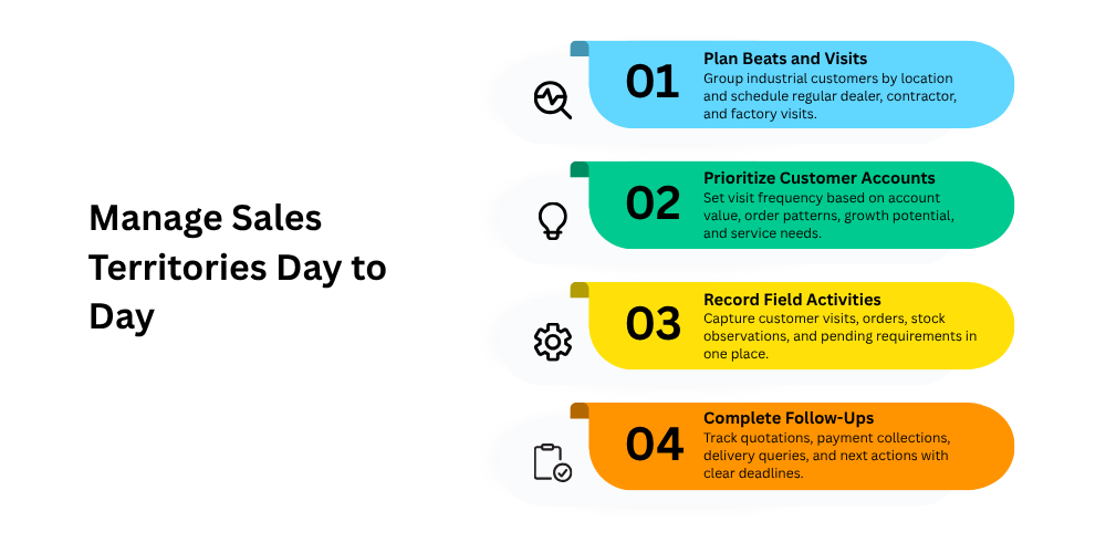 manage-sales-territories