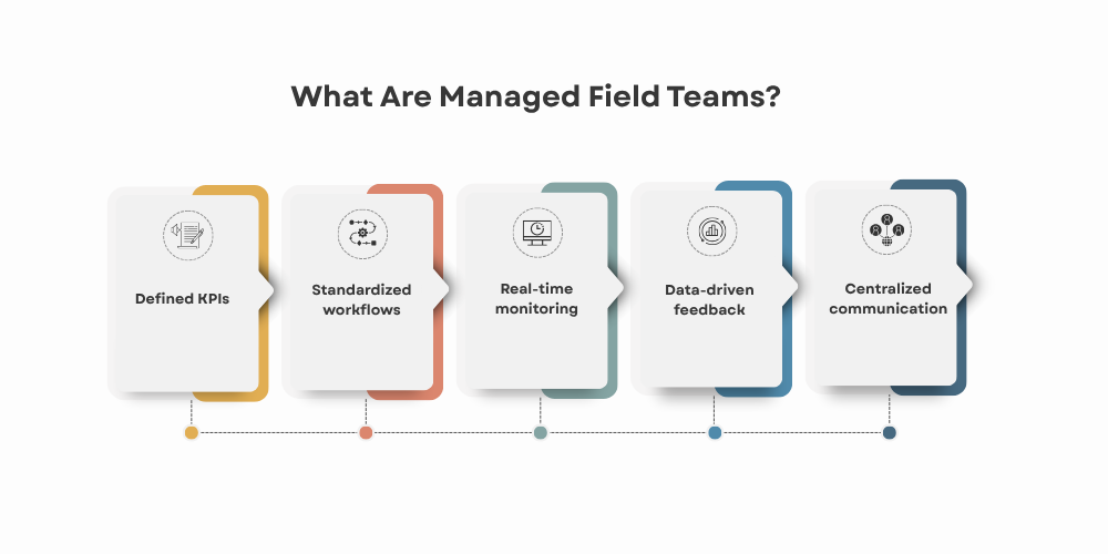 managed-field-teams