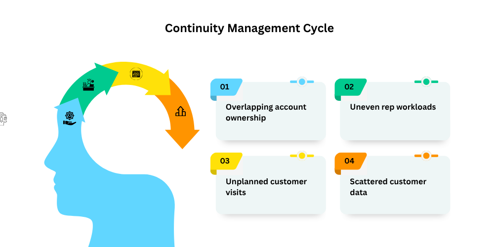 management-cycle